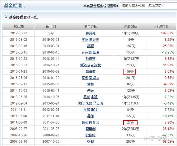 个人如何购买股票基金