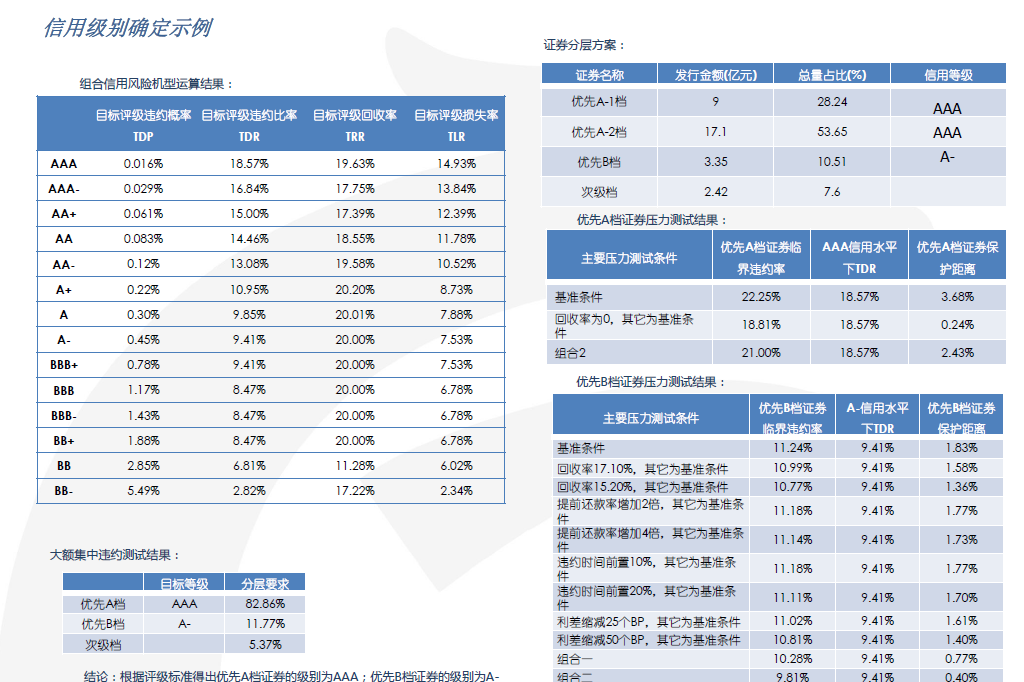 一般在公募基金、保险资管公司、券商资管等主