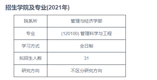 天津大學天津大學管理科學與工程專業考研考情分析831宏微觀經濟學