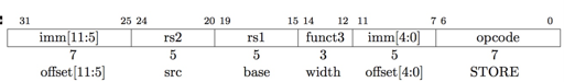 RISC-V 入门 Part3: 指令格式 - 知乎
