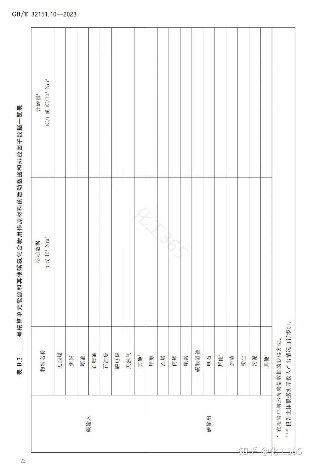 GBT 32151.10-2023碳排放核算与报告要求 第10部分：化工生产企业 - 知乎