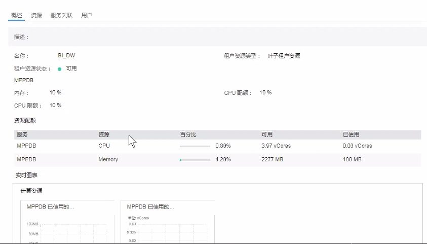 GaussDB(DWS)應用實踐丨負載管理與作業排隊處理方法