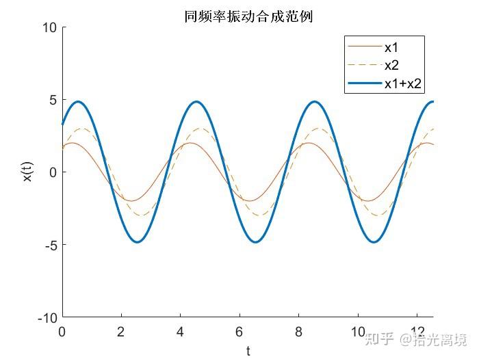 振动力学笔记Part.1 - 知乎