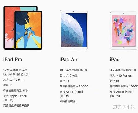 ipad pro air/mini,macbook,watch 618能入手吗? - 知