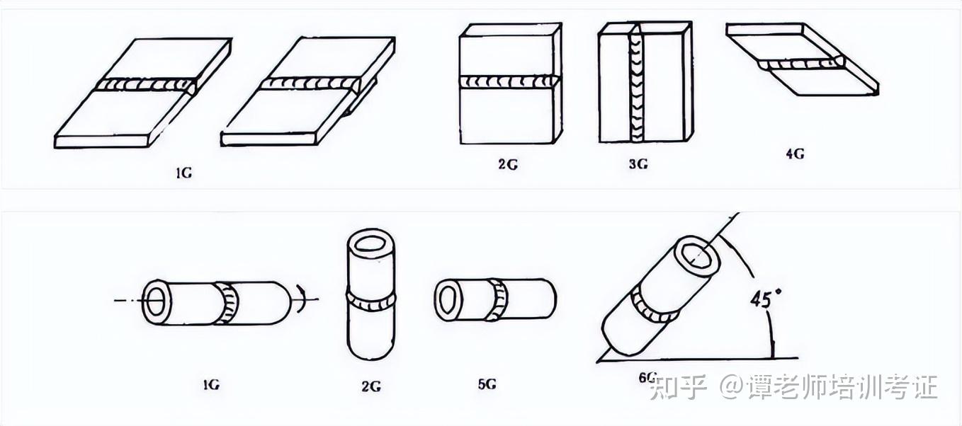 1g-2g-3g-4g-5g-6g