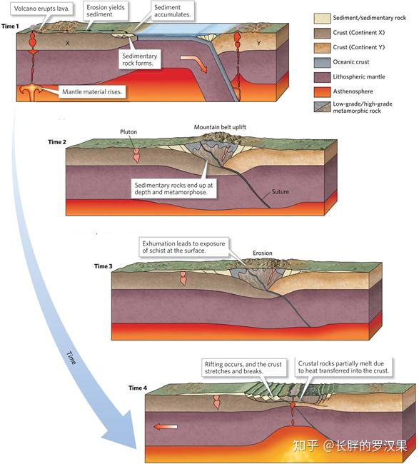 七变质作用和岩石循环2变质相和岩石循环