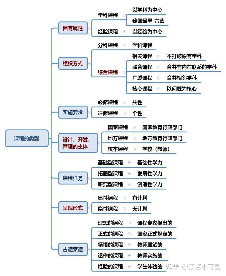 教育学目录结构图图片