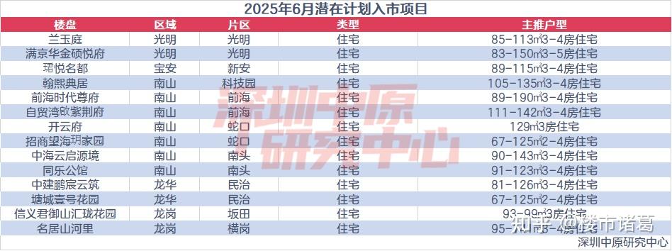 深圳楼市:新房太难了。。 - 知乎