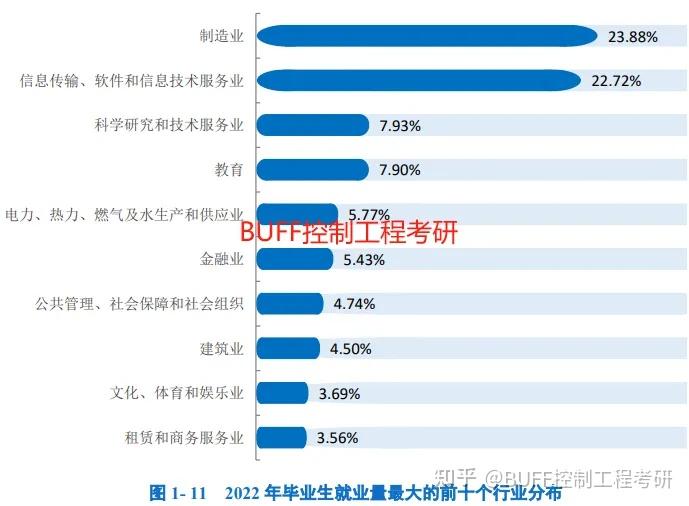 广东工业大学考研论坛(广东工业大学22考研交流群)