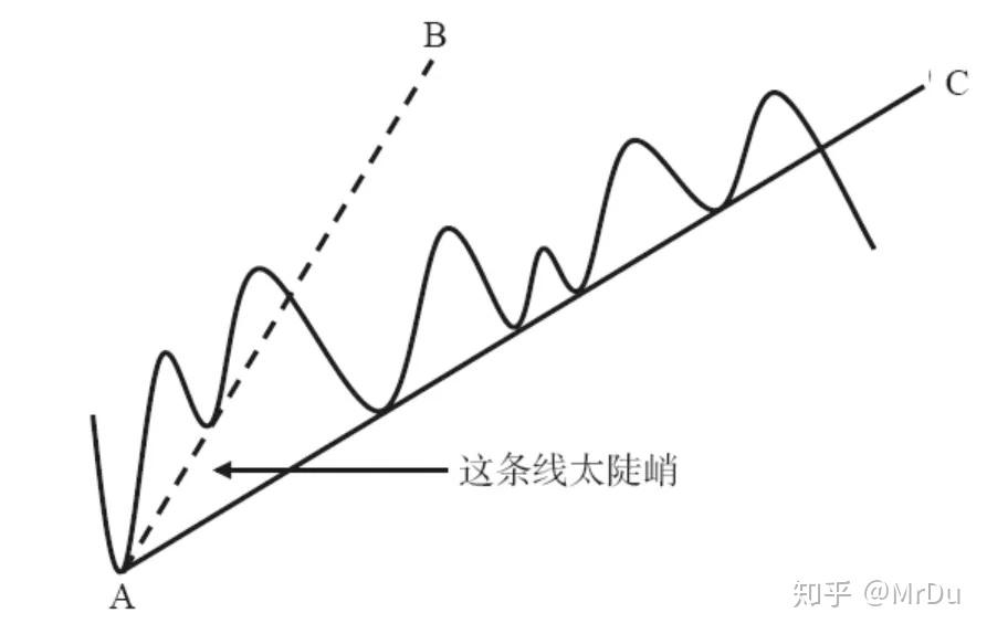 解析最新趋势：IP代理服务器在网络安全领域的发展趋势与挑战 (解析最新趋势的股票)