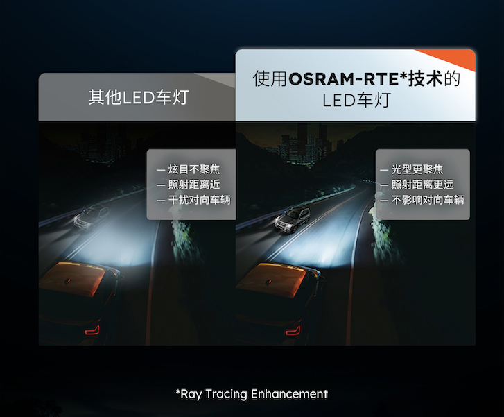 全新欧司朗LED车灯 夜行者PRO聚光上市 - 知乎