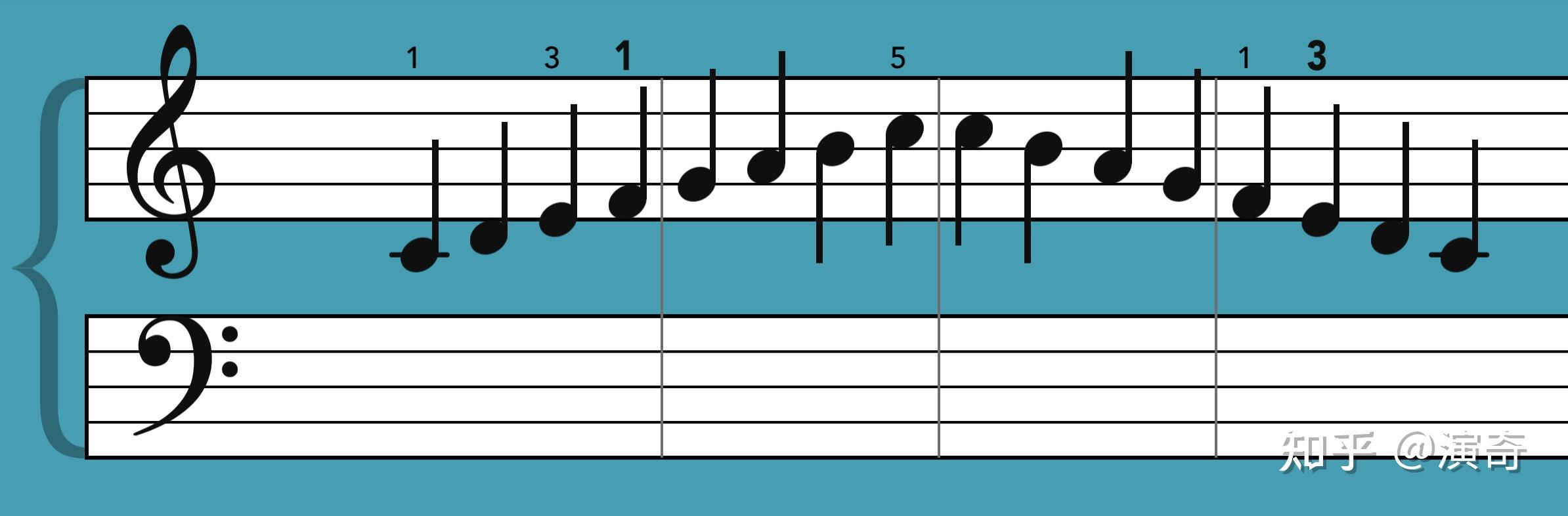 三,五线谱,谱号,唱名