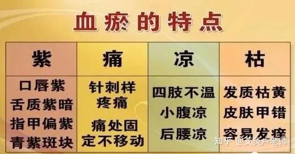 艾灸，活血化瘀！根治“老毛病”！ - 知乎