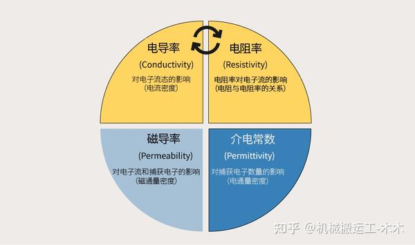 半导体的定义 - 知乎
