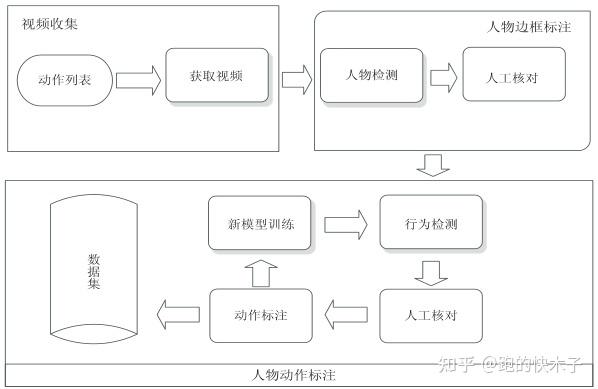 关于P2P（Automated Paper-to-Poster Generation）项目的详细解析 - 知乎