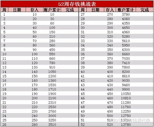 9种存钱方法实操攻略,2022年一起把钱存起来 - 知乎