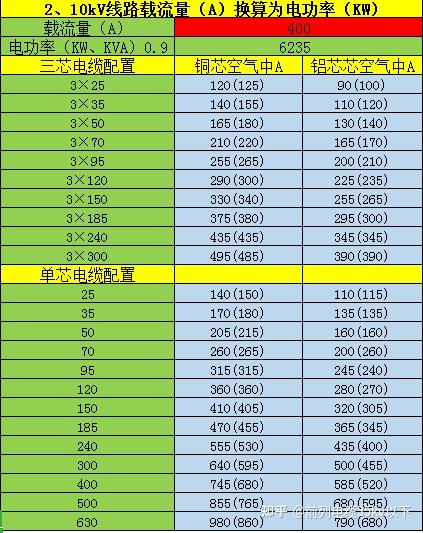 电缆zryjv22wdzyjv22的截流量和外径尺寸是多少