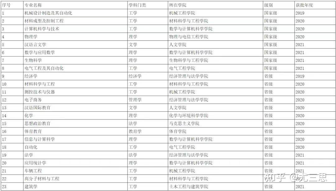 陕西理工大学是几本图片