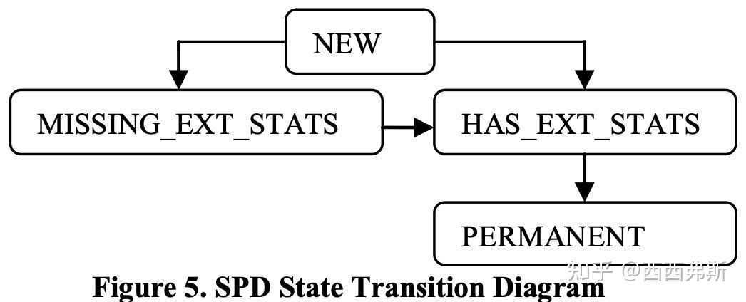  VLDB2017 Adaptive Statistics In Oracle 12c 