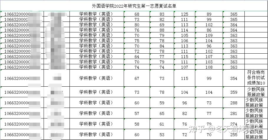 高考成績錄取結果查詢時間_北京高考錄取查詢_高考成績查詢錄取分