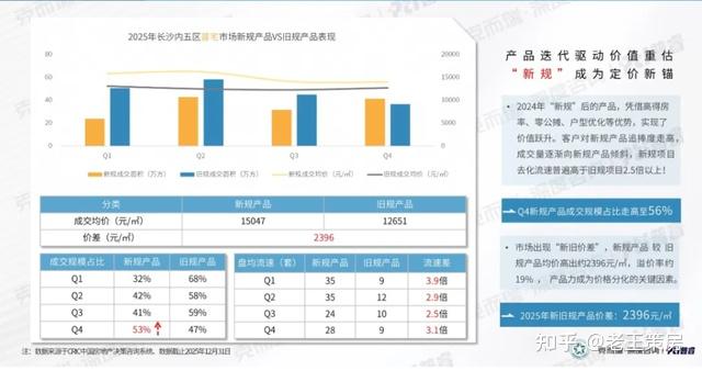2026长沙房价是涨是跌?预测来了… - 知乎