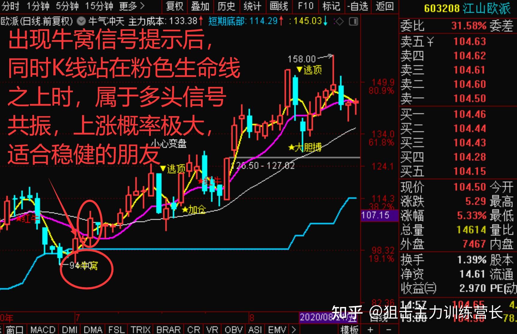 牛氣沖天指標能顯示減倉買入賣出等信號能用來做股票期貨可轉債手機也