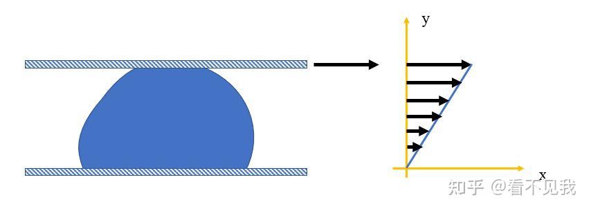流体力学导论学习打卡day3粘性流动