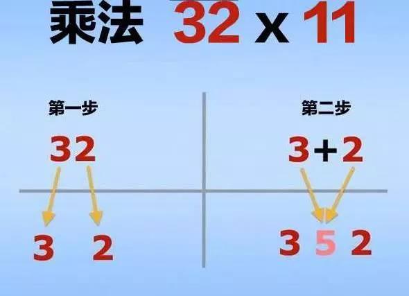 6个神奇数学计算小技巧，掌握了这个不是天才也能快速心算 - 知乎