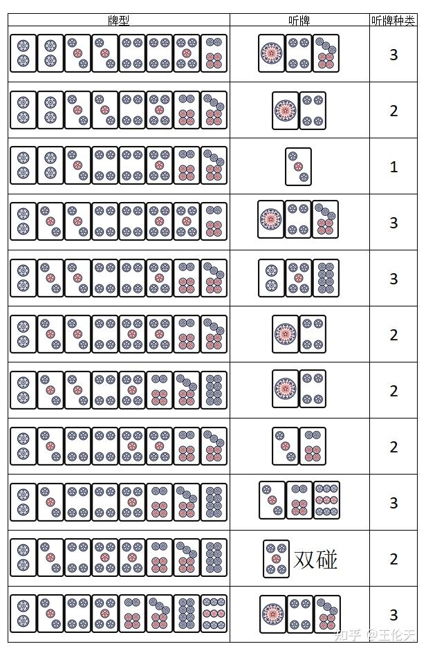 麻将10张牌多面听全牌型(四) - 知乎