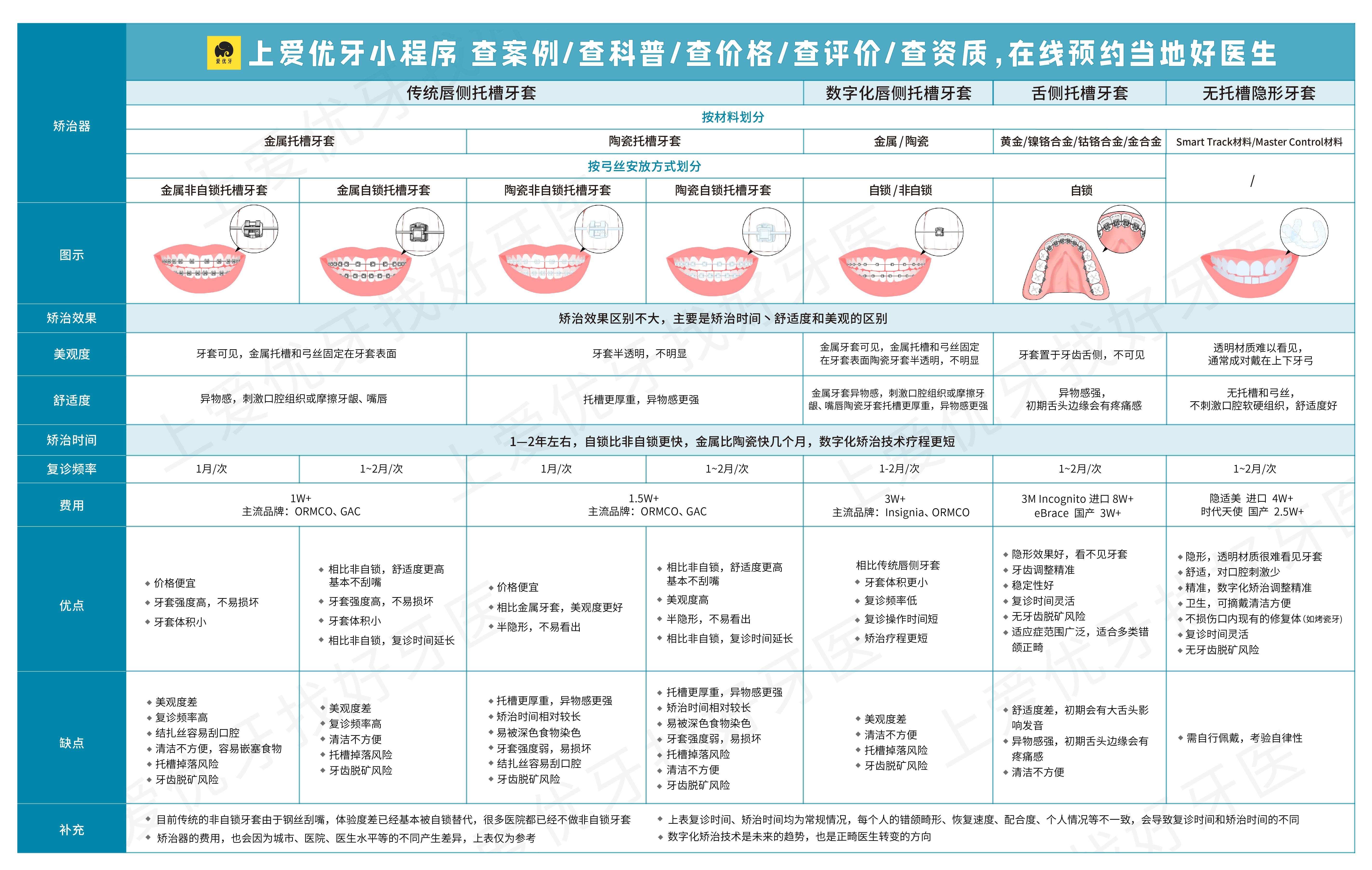 在北京矫正牙齿全都下来大概需要多少钱啊公立医院是不是都可以