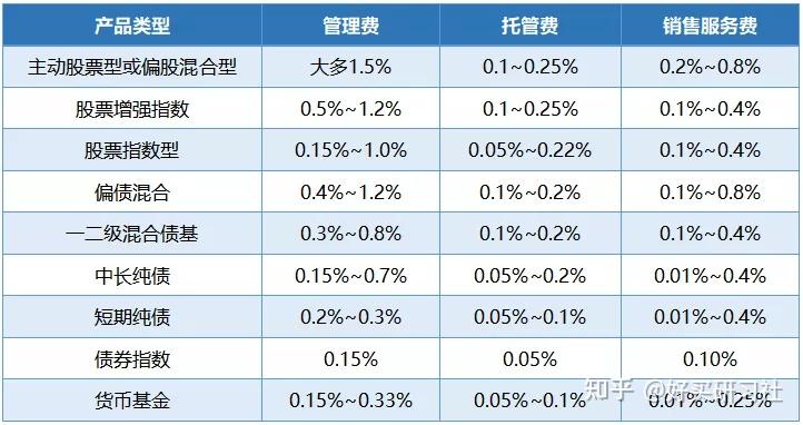 AYX爱游戏- 爱游戏体育官网- 爱游戏APP下载65岁老人120万元买基金亏了70多万！银行承担70%赔偿责任！