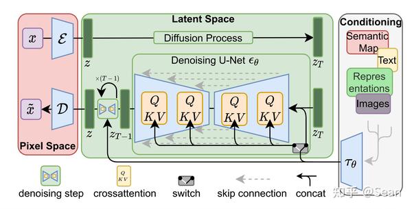 Latent Diffusion Models latent-diffusion-models