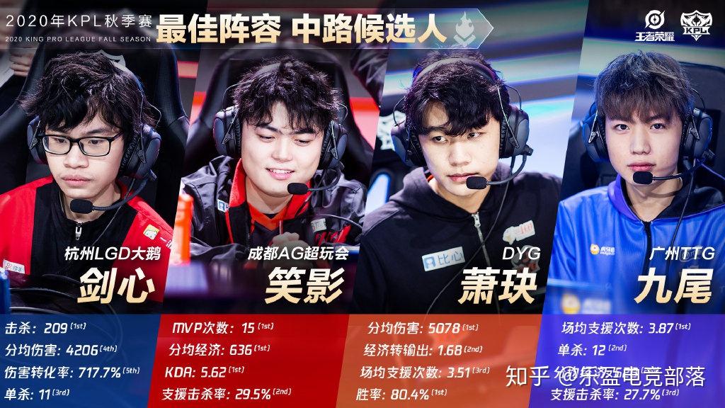 KPL秋季赛最佳阵容候选人公布 - 知乎