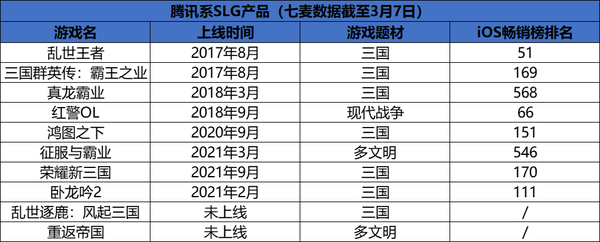 腾讯泰坦传奇手游