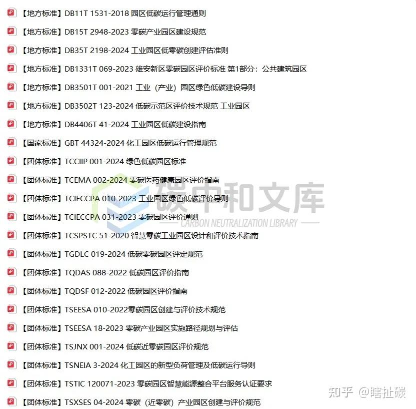 国家部委发文开展零碳园区建设!附零碳园区建设方案、专家PPT和实用标准! - 知乎