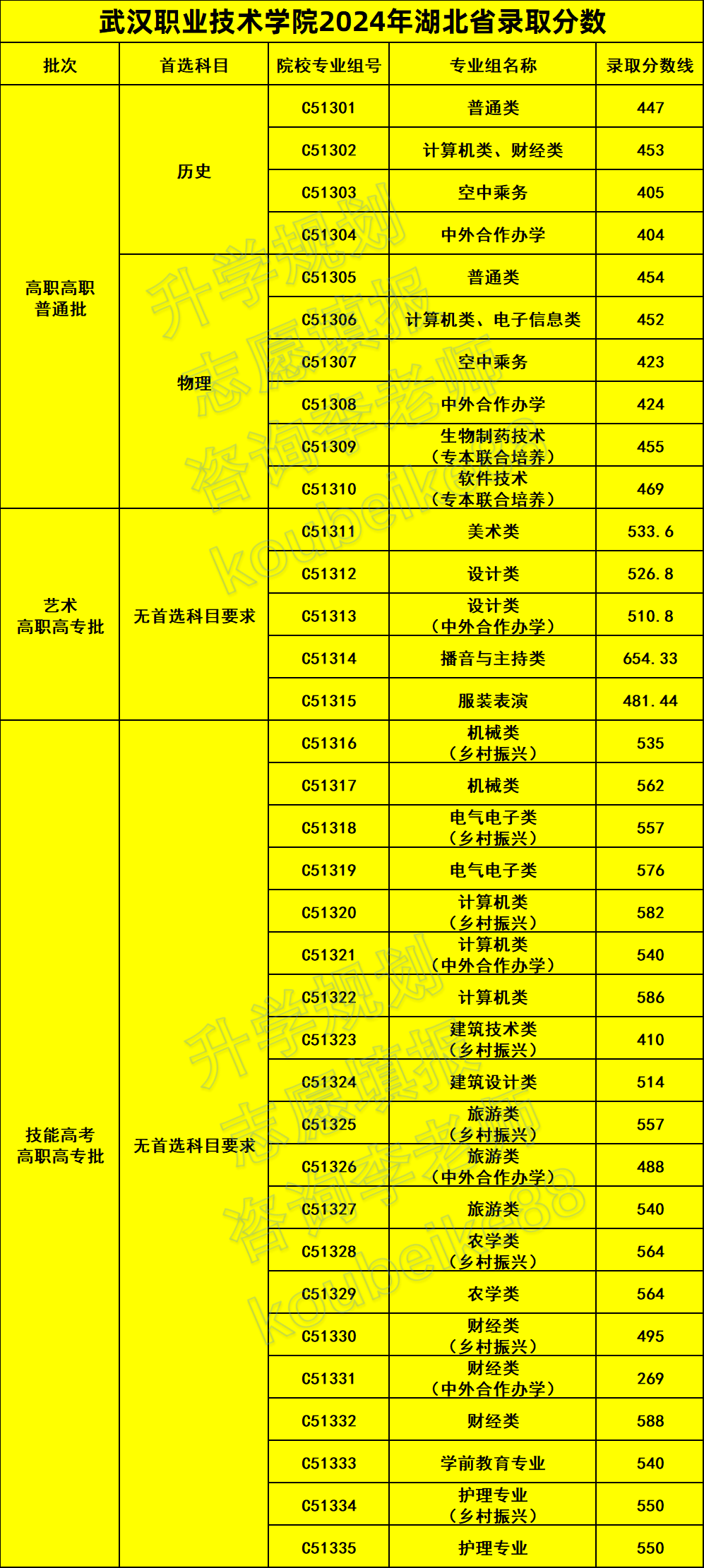 南开大学滨海学院录取分数线_南开大学滨海学院招生分数线_南开大学滨海学院高考分数线