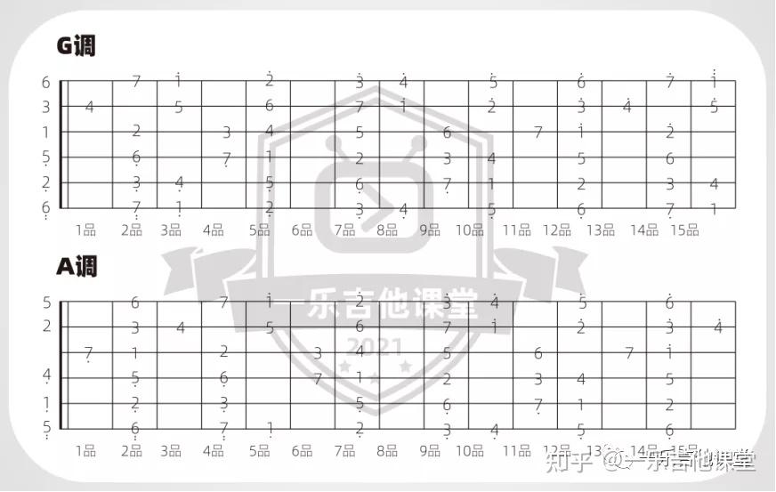 搞定吉他solo很簡單