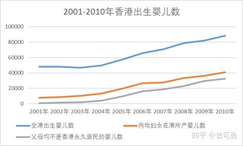 在香港不允许 双非 的情况下 如何实现合法赴港生子 知乎