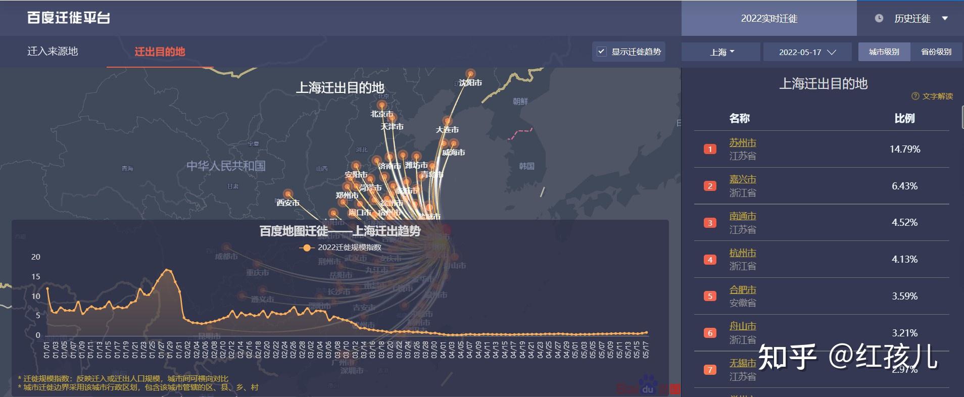 如何看待上海虹桥火车站离沪潮