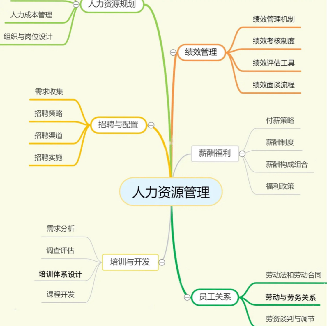 人力资源管理师对于非专业人士来说,会有些陌生,接下来带大家了解下hr