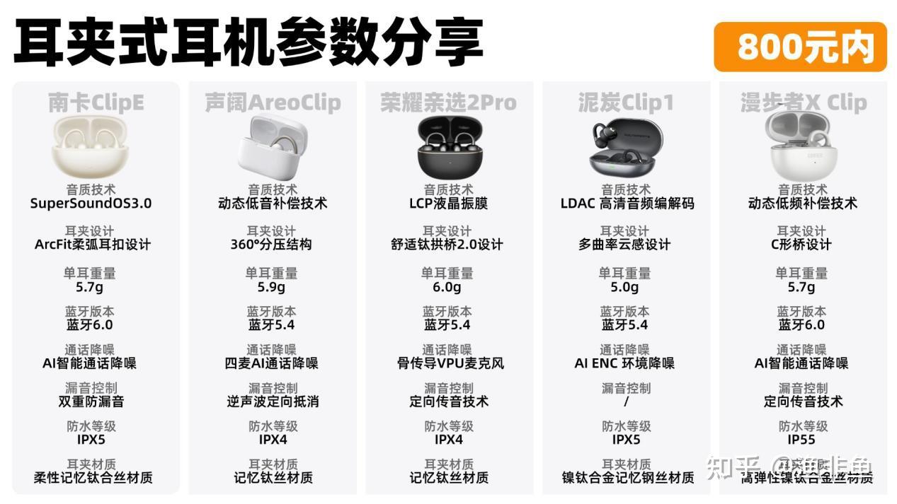 2026开放式耳机推荐|哪款开放式耳机值得入手？公认口碑最好的耳夹式耳机|华为、索尼、南卡、OPPO等热门开放式耳机高性价比开放式耳机分享