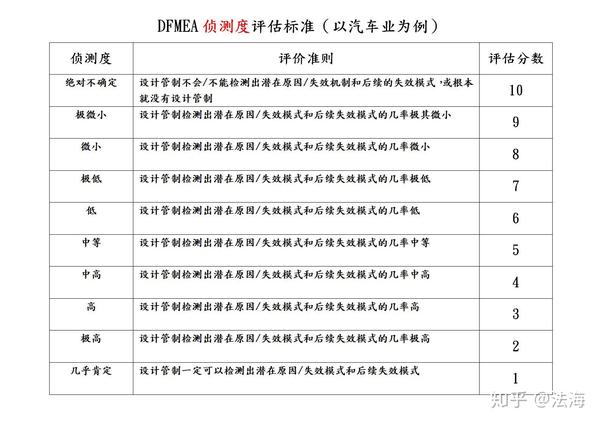 ??????——12.FMEA:????????? - ??