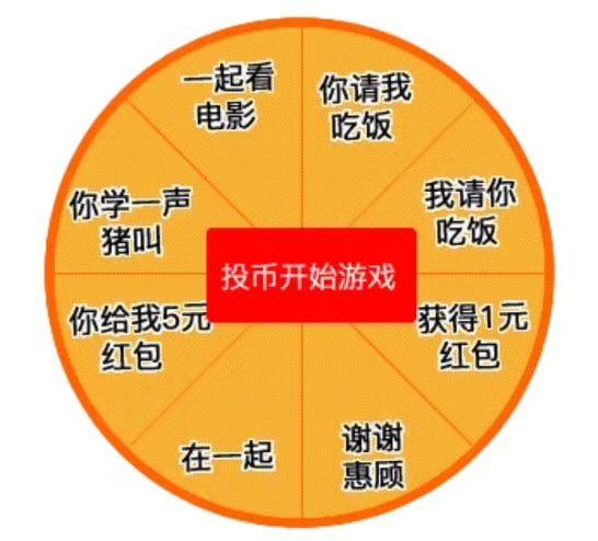 会动的请投币表情包