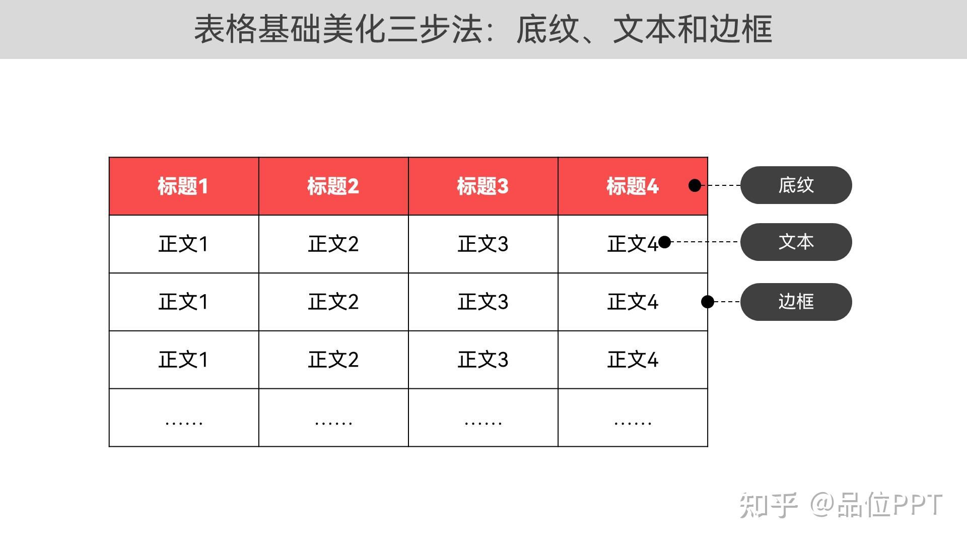 PPT中如何美化数据表格? - 知乎