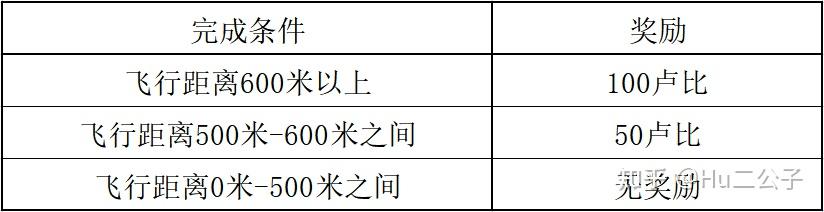 塞尔达传说荒野之息 新手必看攻略(《塞尔达传说：荒野之息》新手攻略——小游戏大全（上）)  第7张