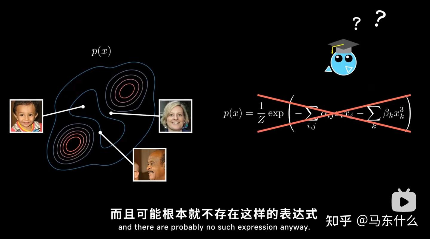 Denoising Diffusion Probabilistic Models - 知乎