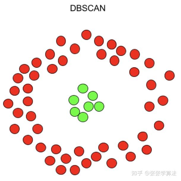 DBSCAN聚类原理及Python实现 - 知乎