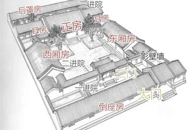 北京四合院屋顶结构图片