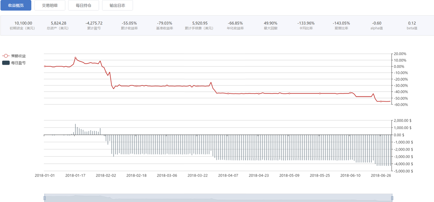 量化课堂-技术指标之KDJ - 知乎