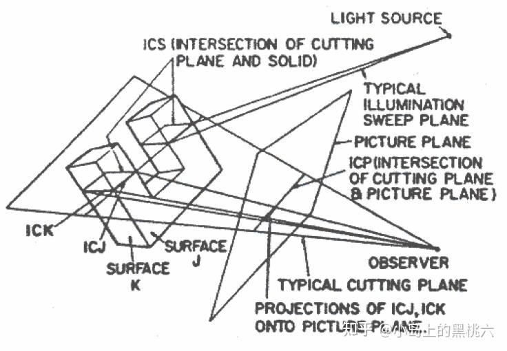 图形：计算机图形学（CG [Computer Graphics]）简介 - 知乎